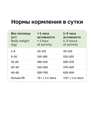 Organix Adult dog food with lamb fruits and vegetables 0.8kg - Buy Online on GoSupps.com