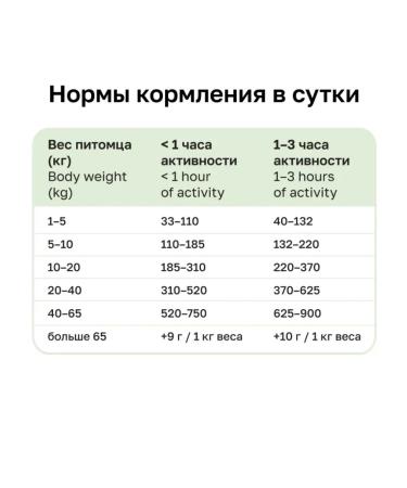 Organix Adult dog food with chicken fruits and vegetables 0.8 kg - Buy Online on GoSupps.com