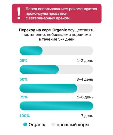 Organix Hepatic food for cats "maintaining liver health" 0.6 kg - Buy Online on GoSupps.com