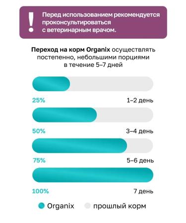 Organix Renal cat food "Maintaining kidney health" 0.6 kg - Buy Online on GoSupps.com