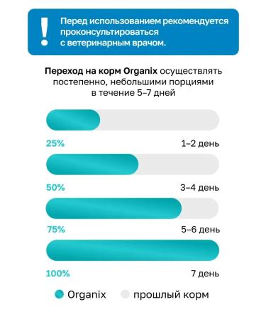 Organix Hypoallergenic dry dog food "hypoallergenic" 0.8 kg - Buy Online on GoSupps.com