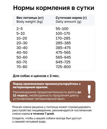 Organix Gastrointestinal for dogs for digestive disturbances 0.8 kg - Buy Online on GoSupps.com