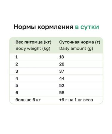 Organix Sterilized chicken sterilized 36 1.5 kg - Buy Online on GoSupps.com