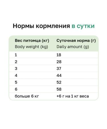 Organix Feed for sterilized cats with rabbit and vegetables 0.4 kg - Buy Online on GoSupps.com