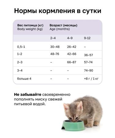 Organix Dry food for kittens with turkey 1.5 kg - Buy Online on GoSupps.com