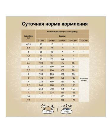 CRAFTIA NATURA dry food for puppies of miniature and small breeds made from duck and pheasant 2 kg - Buy Online on GoSupps.com