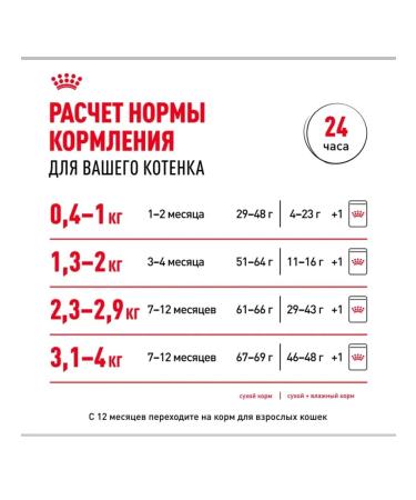 ROYAL CANIN Wet food for kittens in sauce 85 g x 28 pcs - Buy Online on GoSupps.com