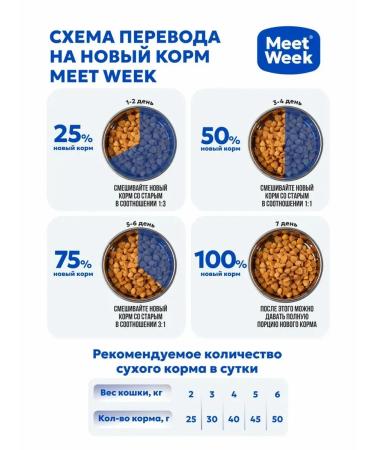 MeetWeek Switching food for cats beef with vegetables 0.5 kg - Buy Online on GoSupps.com