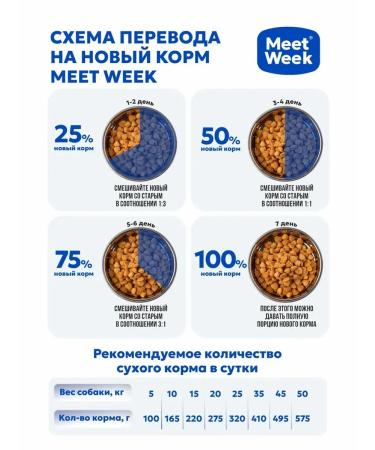 MeetWeek Dry food for dogs of small breeds bird with vegetables 0.5 kg - Buy Online on GoSupps.com