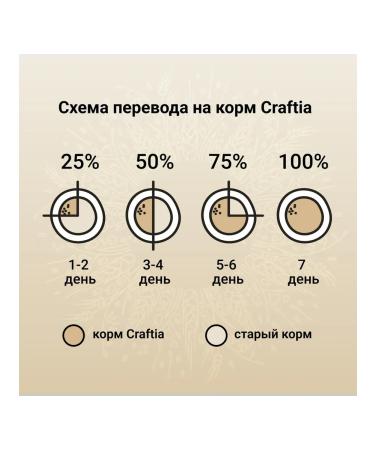 CRAFTIA NATURA dry food for adult dogs of miniature and small breeds made from chicken and turkey 7 kg - Buy Online on GoSupps.com