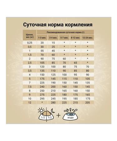 CRAFTIA NATURA dry food for miniature and small breed puppies made from lamb and quail 7 kg - Buy Online on GoSupps.com