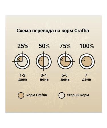 CRAFTIA NATURA dry food for miniature and small breed puppies made from lamb and quail 7 kg - Buy Online on GoSupps.com