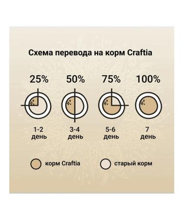 CRAFTIA NATURA dry food for medium and large breed puppies made from salmon and herring 7 kg - Buy Online on GoSupps.com