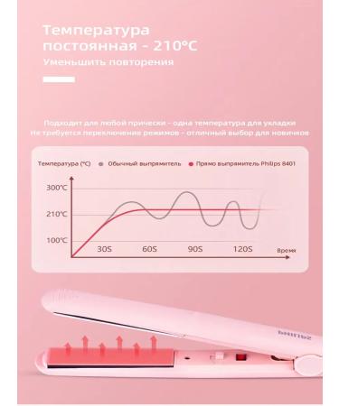 PHILIPS PHPBHP398 Electric Hair Dryer+Straight & Curling Hair Iron - Buy Online on GoSupps.com