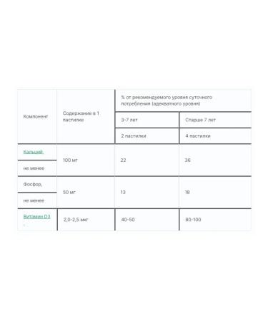 Evalar Baby formula of calcium bear 30 chewing pastilles of 2.5 g - Buy Online on GoSupps.com