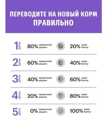 KARMY Starter feed puppies up to 4 months pregnant with a turkey 14kg - Buy Online on GoSupps.com