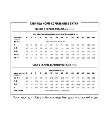 KARMY Starter feed puppies up to 4 months pregnant with a turkey 14kg - Buy Online on GoSupps.com