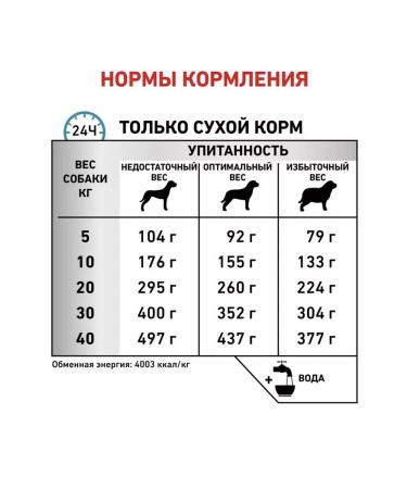 ROYAL CANIN Dry food for dogs for Anallergenic 3 kg allergies - Buy Online on GoSupps.com