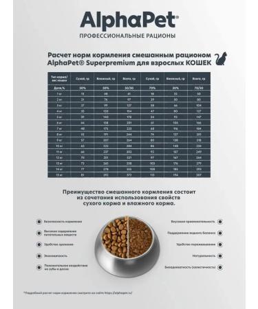 AlphaPet Dry food for adult sterilized cats with duck and ind. 7 kg - Buy Online on GoSupps.com