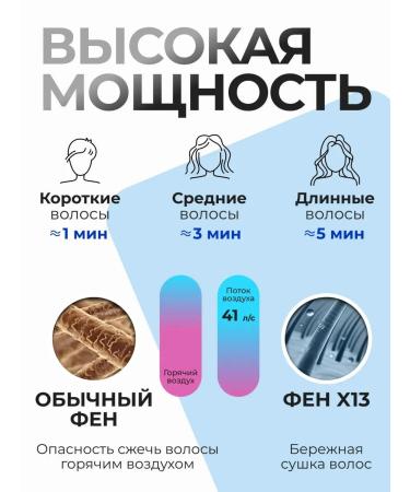 Sensicimen Hair hairda Professional with nozzles 5 in 1 - Buy Online on GoSupps.com