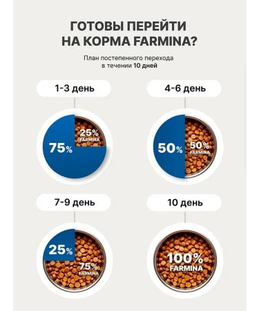 Farmina Dry low -grain food for dogs of medium and large rocks - Buy Online on GoSupps.com