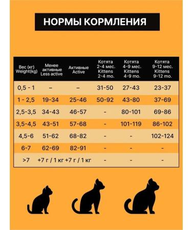 NERO GOLD Healthy Heart dry cat food chicken vegetables 3 kg - Buy Online on GoSupps.com