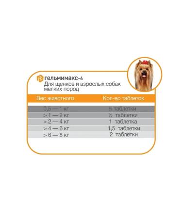 Apicenna Helmimax 4 for dogs of small breeds 2 tablets 120 mg - Buy Online on GoSupps.com