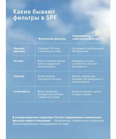 The Act Facial Sunscreen - Buy Online on GoSupps.com