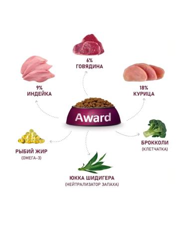 AWARD For home cats of large breeds with beef and chicken 1.5 kg - Buy Online on GoSupps.com
