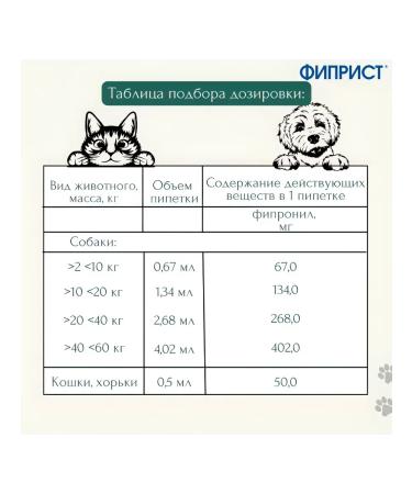 KRKA Fiprist STASH He is 10-20 kg for dogs 1.34 ml No. 3 - Buy Online on GoSupps.com