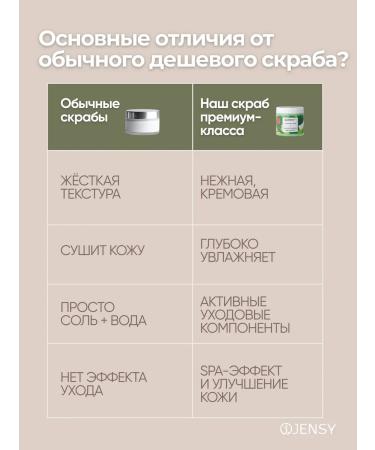 Jensy Body scrub with sea salt Green Tea+Rosemary Oil - Buy Online on GoSupps.com