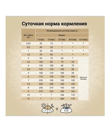 CRAFTIA NATURA dry food for miniature and small breed puppies made from salmon and herring 7 kg - Buy Online on GoSupps.com