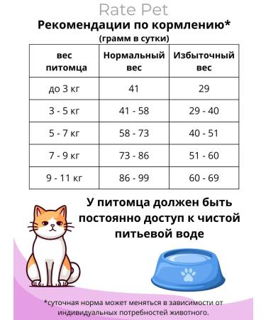 Rate Pet Hypoallergenic dry food for cats with sensitive digestion 800g - Buy Online on GoSupps.com