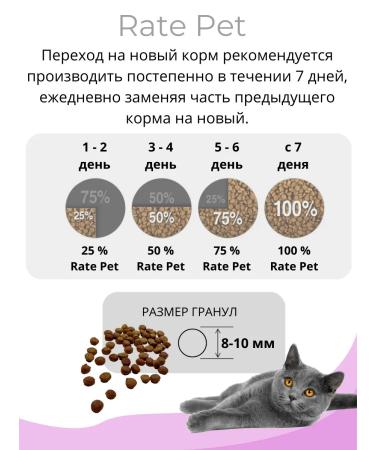Rate Pet Hypoallergenic dry food for cats with sensitive digestion 800g - Buy Online on GoSupps.com