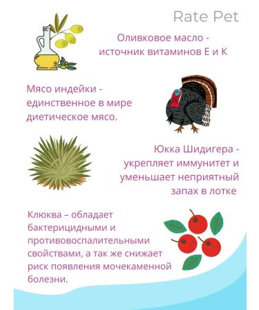 Rate Pet Hypoallergenic dry food for cats ICB prevention - Buy Online on GoSupps.com