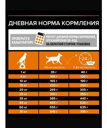 PRO PLAN Dry food for adult medium dogs chicken 14kg - Buy Online on GoSupps.com