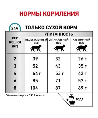 ROYAL CANIN Dry food for adult cats Anallergenic 2 kg - Buy Online on GoSupps.com