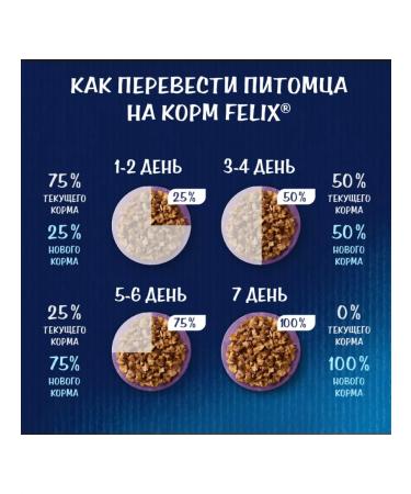 Purina Felix Felix food delicious paste for cats chicken and rabbit 75 g 12pcs - Buy Online on GoSupps.com