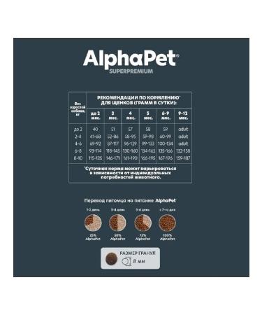 AlphaPet Superpremium food for mini puppies with lamb 1.5 kg. - Buy Online on GoSupps.com