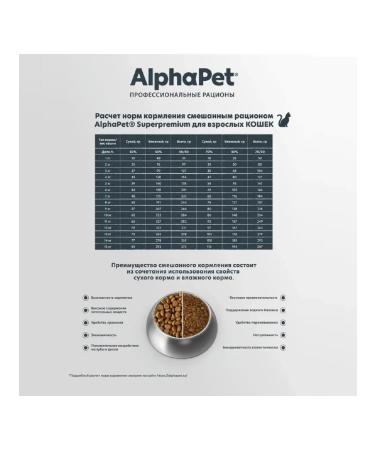 AlphaPet Superpremium food to cats digestive cats 400 g - Buy Online on GoSupps.com