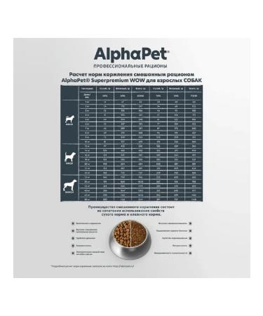 AlphaPet Wow feed for dogs of medium breeds with beef and heart 2kg - Buy Online on GoSupps.com