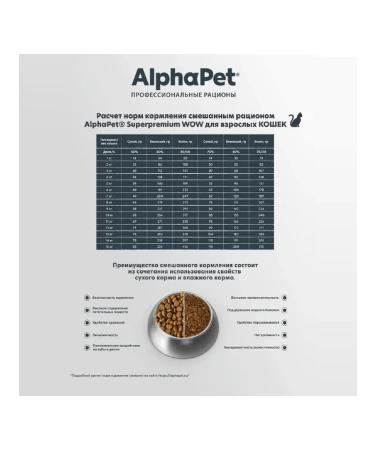 AlphaPet Wow feed for domestic cats and cats duck and giblets 1.5 kg - Buy Online on GoSupps.com
