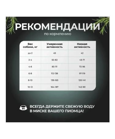 AlphaPet WOW for mini dogs for digestion of lambs brown rice 900g - Buy Online on GoSupps.com