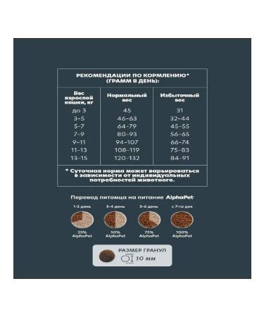 AlphaPet Wow food for sterilized cats and cats with chicken 350 g - Buy Online on GoSupps.com