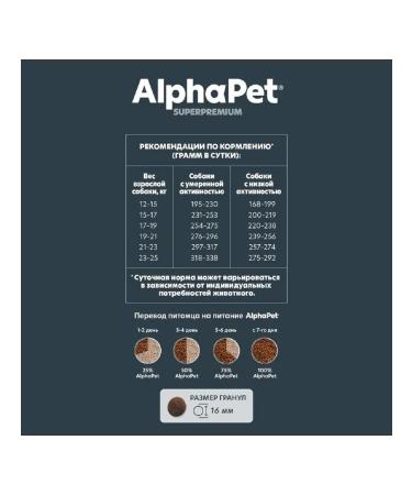 AlphaPet Superpremium medium -sized dogs for the gastrointestinal tract and giblets12kg - Buy Online on GoSupps.com