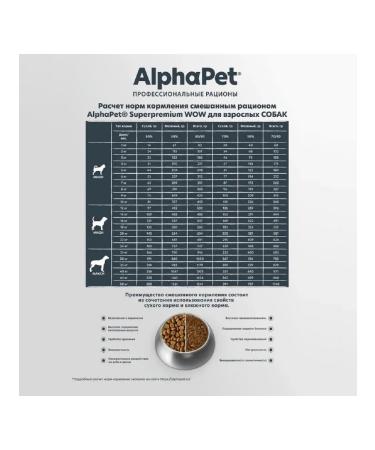 AlphaPet Wow dry food for adults small dogs turkey and rice 7kg - Buy Online on GoSupps.com