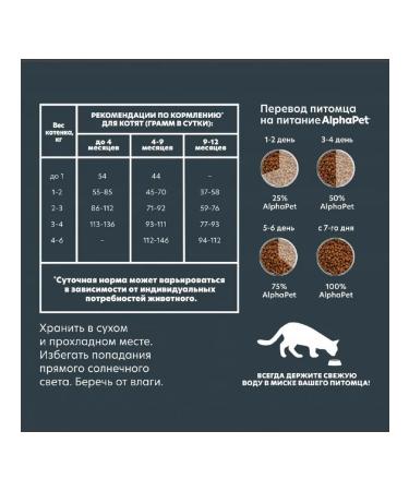 AlphaPet Superpremium food for kittens and pregnant cats chicken 7kg - Buy Online on GoSupps.com