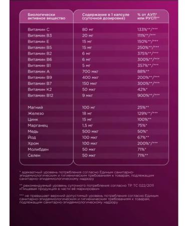 Bombbar Vitamin-mineral complex Premium Women s Vitamins 60 sh ... - Buy Online on GoSupps.com