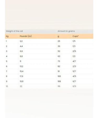 Alleva Equilibrium Sensitive Adult Cat (duck) 1.5 kg - Buy Online on GoSupps.com