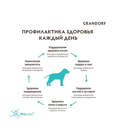 Grandorf Feed for juniors of all breeds of lambs with turkey 3 kg - Buy Online on GoSupps.com